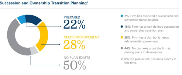 Succession Planning | Financial Advocacy Network